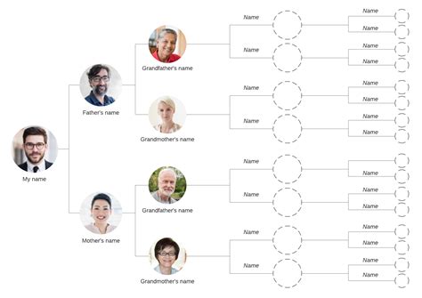 親戚樹狀圖|Build Your Family Tree – First Ancestor Pedigree。